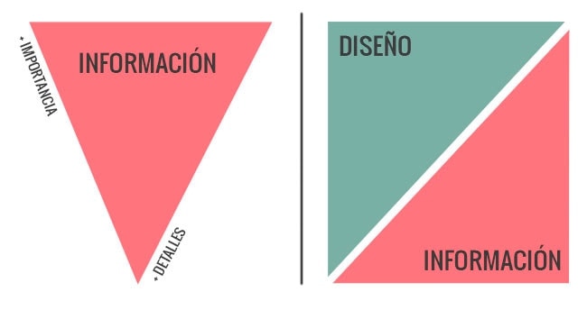 Cómo diseñar la mejor página de inicio