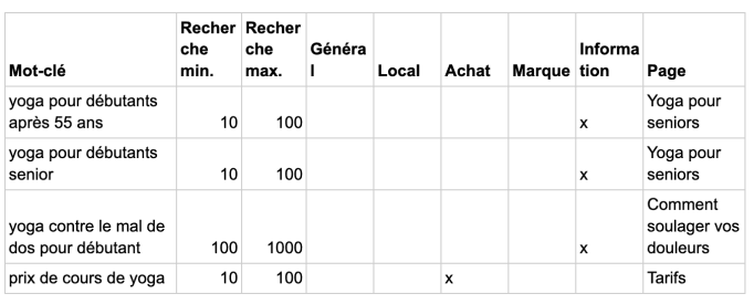 SEO&nbsp;: ajoutez des mots-clés sur votre site Web
