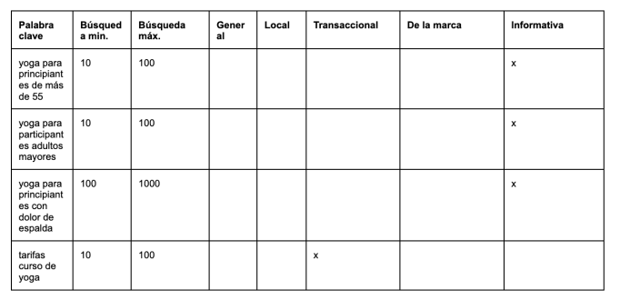 Búsqueda fácil de palabras clave para atraer más clientes